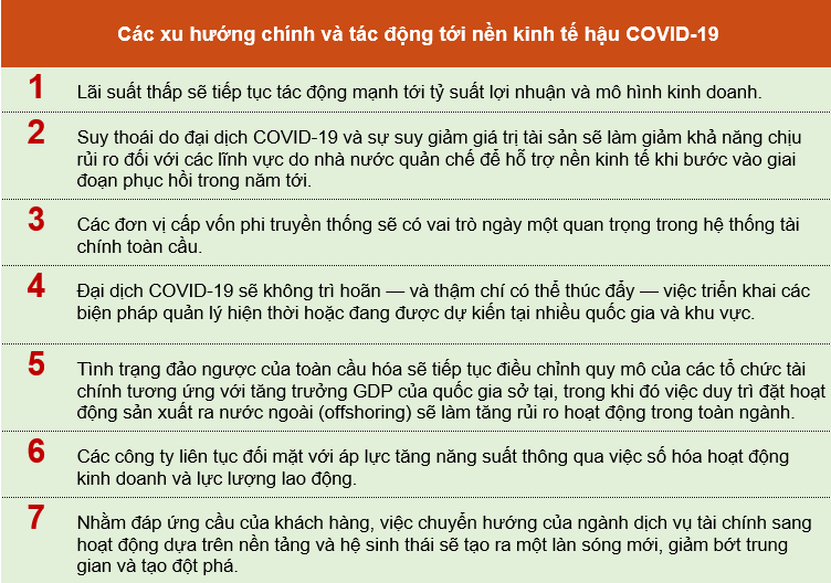 "Ngành dịch vụ tài chính sẽ chịu tác động nặng nề nhất từ các hiệu ứng bậc hai" - Ảnh 1. "Ngành dịch vụ tài chính sẽ chịu tác động nặng nề nhất từ các hiệu ứng bậc hai" - Ảnh 1.