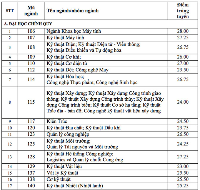 Điểm chuẩn Đại học Sư phạm, Bách khoa, Luật TP.HCM đều tăng mạnh - Ảnh 4.