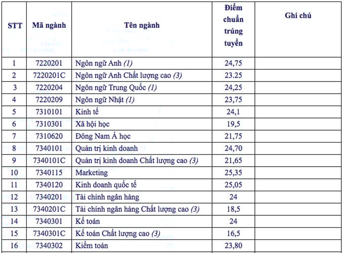 Điểm chuẩn cao nhất của Đại học Y Dược TP.HCM là 28,45 - Ảnh 4.
