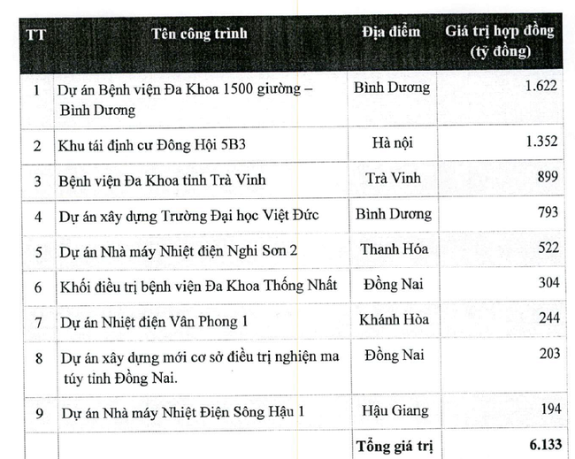 Không còn “bệ đỡ” Bộ Xây dựng, CC1 sẽ ra sao (p2)? - Ảnh 3.