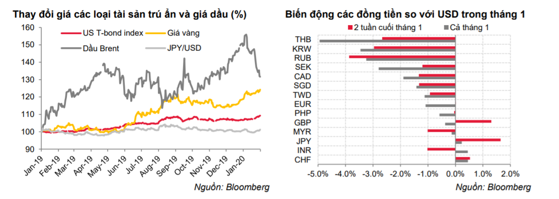 Tâm lý thận trọng trước rủi ro tỷ giá đang gia tăng? - Ảnh 1. Tâm lý thận trọng trước rủi ro tỷ giá đang gia tăng? - Ảnh 1.