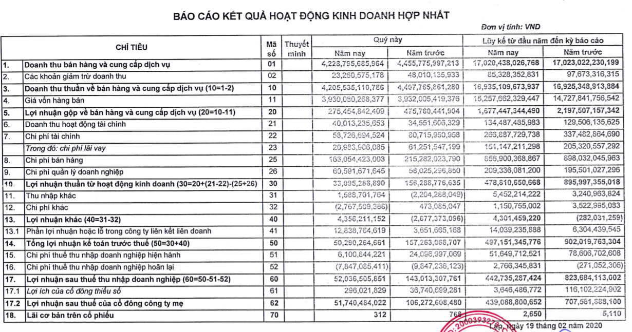 MPC bổ sung cổ tức, gia đình “vua tôm” Lê Văn Quang thu về gần 160 tỷ - Ảnh 3. MPC bổ sung cổ tức, gia đình “vua tôm” Lê Văn Quang thu về gần 160 tỷ - Ảnh 3.