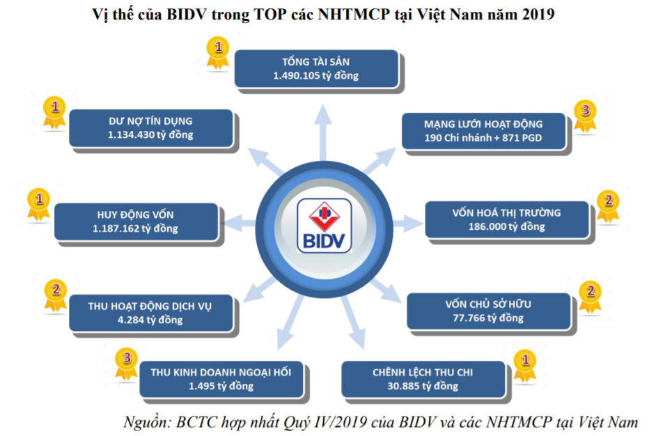 BIDV: Tỷ lệ cổ tức 7%, tăng vốn lên hơn 45.500 tỷ đồng - Ảnh 1. BIDV: Tỷ lệ cổ tức 7%, tăng vốn lên hơn 45.500 tỷ đồng - Ảnh 1.