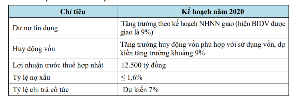 BIDV: Tỷ lệ cổ tức 7%, tăng vốn lên hơn 45.500 tỷ đồng - Ảnh 2. BIDV: Tỷ lệ cổ tức 7%, tăng vốn lên hơn 45.500 tỷ đồng - Ảnh 2.