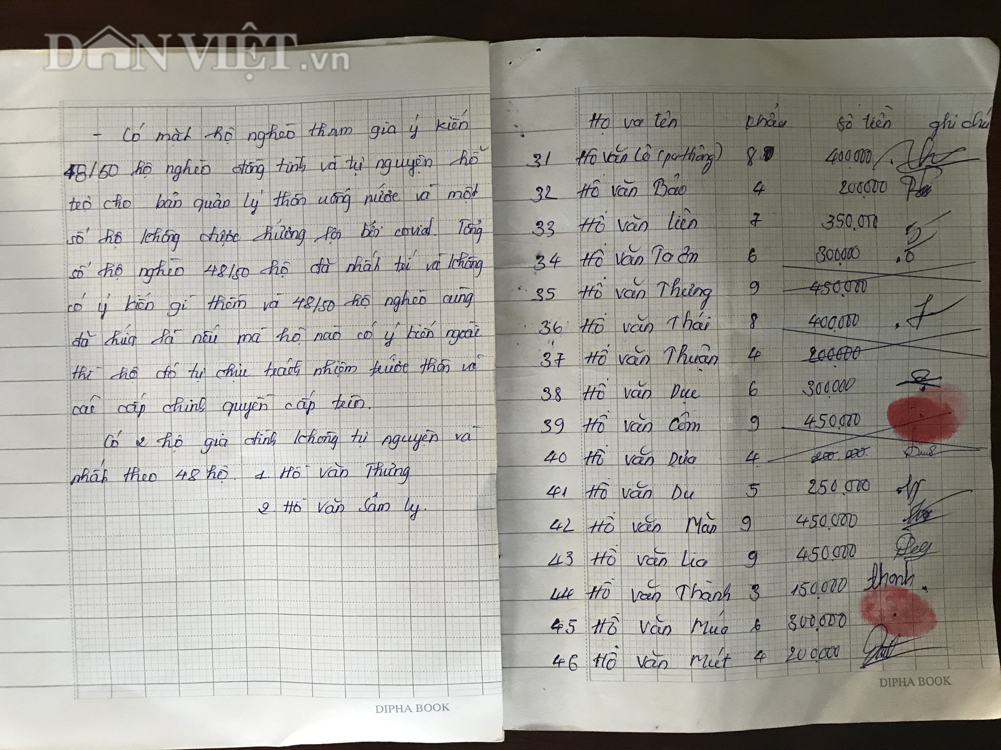 Vụ hộ nghèo &quot;tự nguyện&quot; cho cán bộ thôn &quot;uống nước&quot;: Bộ LĐTBXH đề nghị xác minh - Ảnh 1.