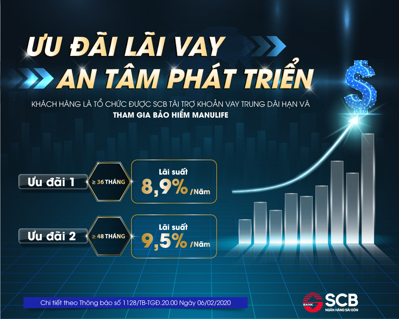 SCB triển khai gói vay ưu đãi chỉ 8,9%/năm dành cho doanh nghiệp - Ảnh 1.