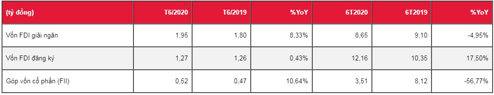 GDP bình quân trong nửa cuối năm 2020 ở mức khoảng 6,87% - Ảnh 2. GDP bình quân trong nửa cuối năm 2020 ở mức khoảng 6,87% - Ảnh 2.