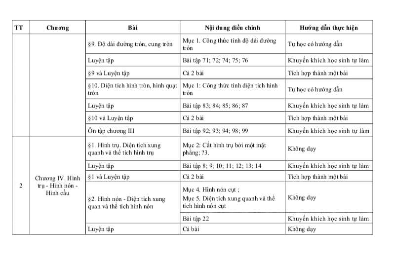 Những kiến thức nào sẽ không có trong đề thi lớp 10 TP.HCM? - Ảnh 5.