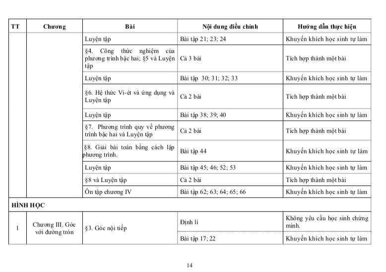 Những kiến thức nào sẽ không có trong đề thi lớp 10 TP.HCM? - Ảnh 3.