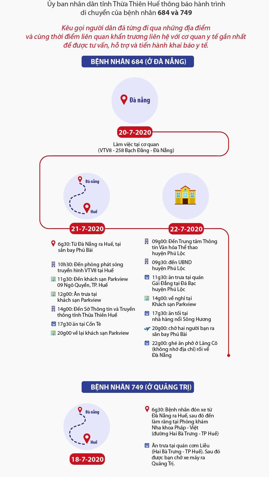 TT-Huế khẩn cấp truy vết những người liên quan 2 bệnh nhân Covid-19  - Ảnh 1.