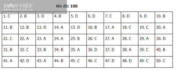 Đáp án đề thi Toán tốt nghiệp THPT 2020 - mã đề 108 - Ảnh 1.