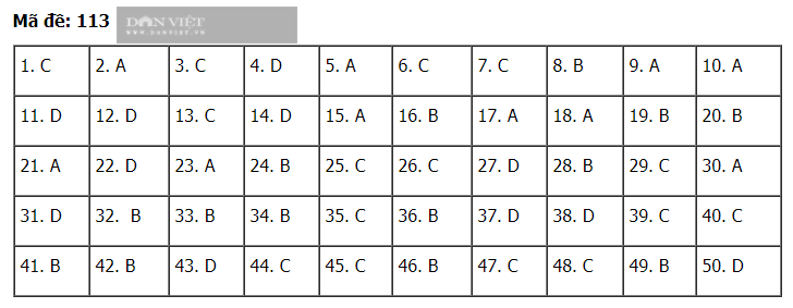 Đáp án đề thi Toán tốt nghiệp THPT 2020 - mã đề 113 - Ảnh 1.