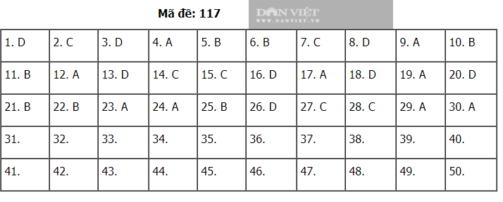 Đáp án đề thi Toán tốt nghiệp THPT 2020 - mã đề 117 - Ảnh 1.