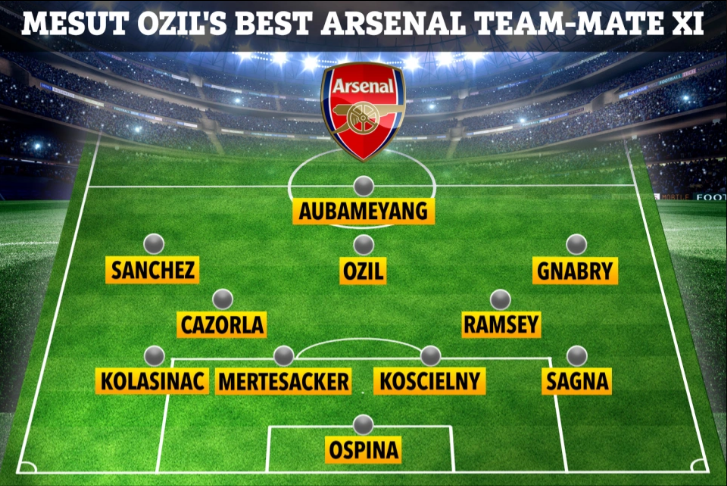 Mesut Ozil chọn đội hình hay nhất Arsenal: Có Sanchez và Aubameyang - Ảnh 2.