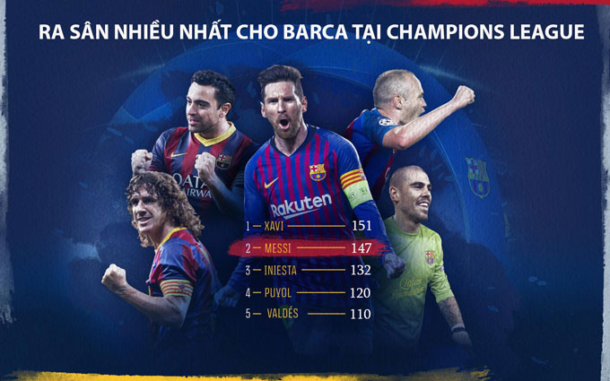 6 kỷ lục Messi có thể phá trong năm 2021 - Ảnh 2.