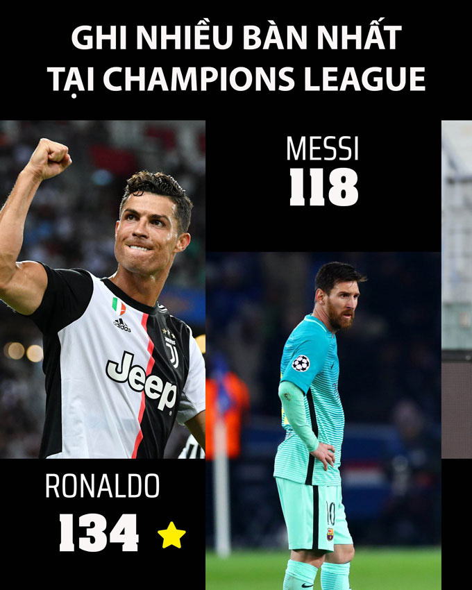 6 kỷ lục Messi có thể phá trong năm 2021 - Ảnh 3.