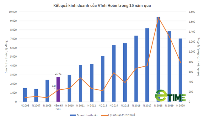 Doanh nhân tuổi sửu: Bước ngoặt &quot;năm tuổi&quot; đã đưa bà Trương Thị Lệ Khanh từ &quot;công chức&quot; thành &quot;nữ hoàng&quot; cá tra - Ảnh 4.