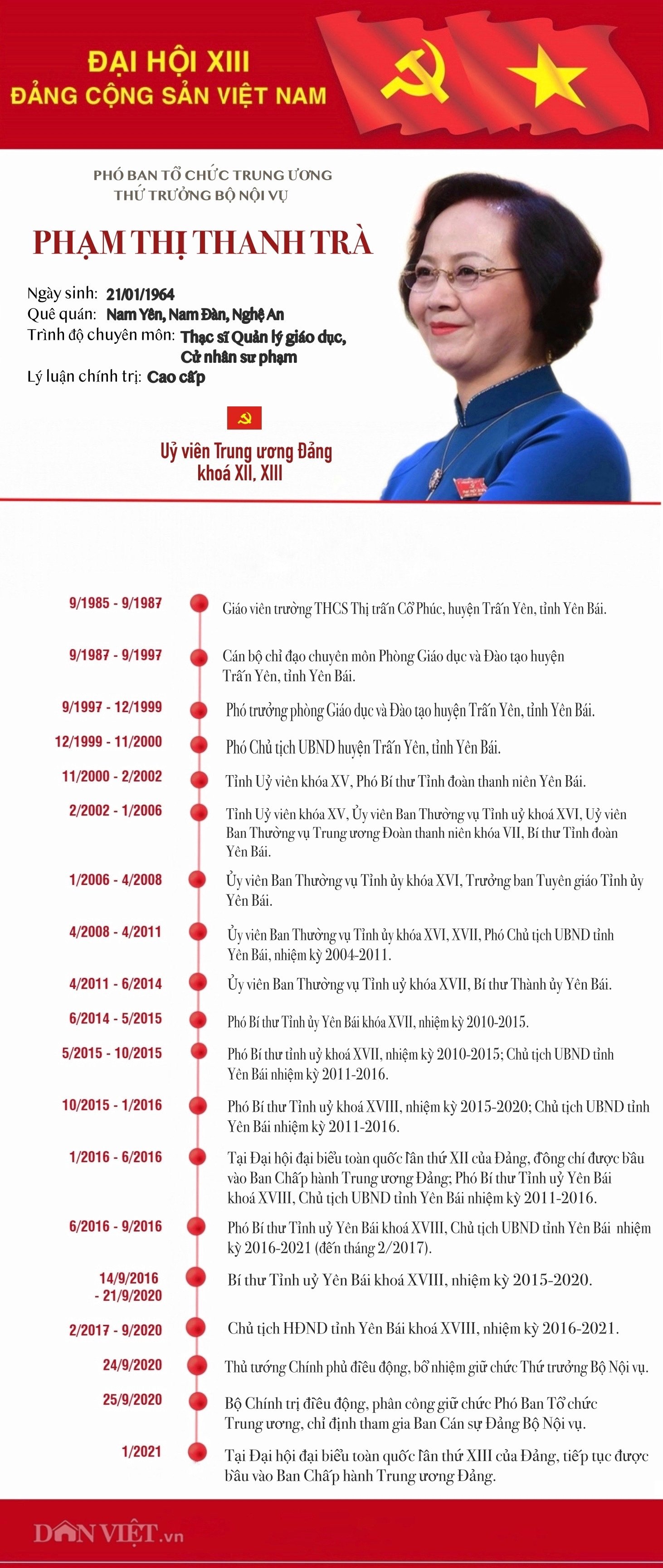 Infographic: Sự nghiệp nữ Thứ trưởng Bộ Nội vụ - Ảnh 1.