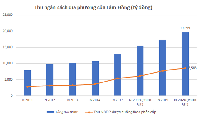 Lâm Đồng “đặt cược” vào cao tốc Tân Phú – Bảo Lộc?  - Ảnh 1.