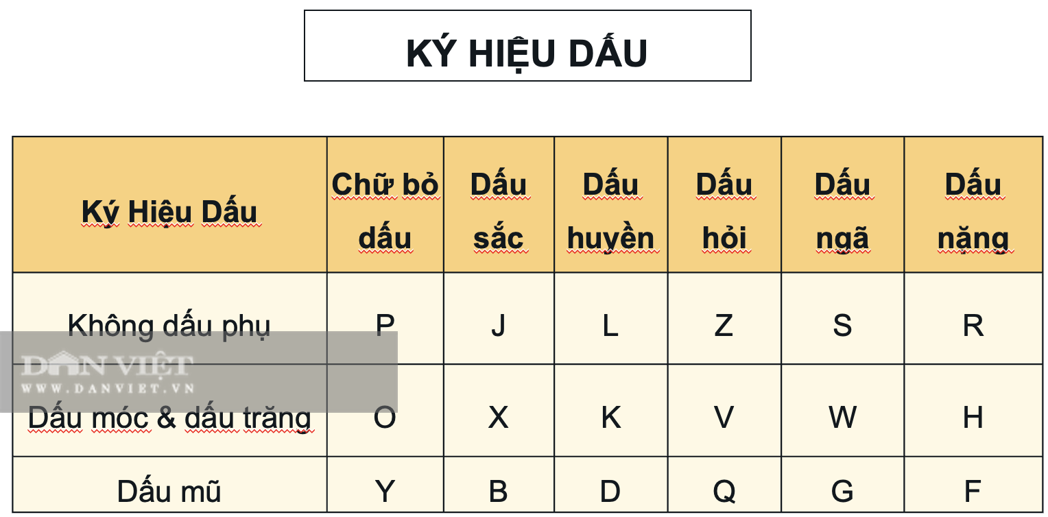Tác giả Chữ VN song song 4.0 Kiều Trường Lâm: &quot;Nhiều độc giả thức đêm học chữ của tôi&quot; - Ảnh 1.