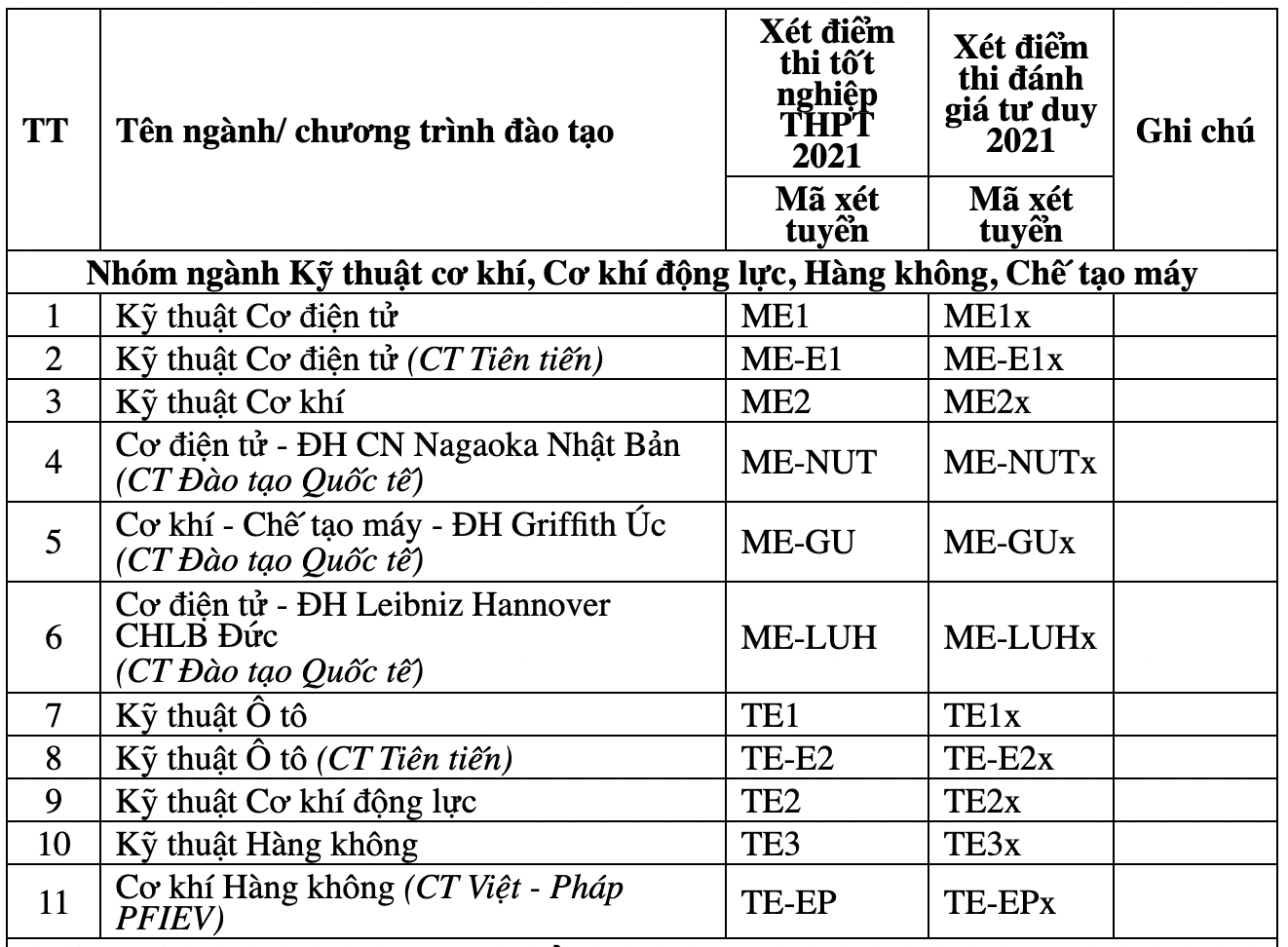 Đại học Bách khoa Hà Nội công bố tuyển sinh 7.420 chỉ tiêu, mở thêm 5 ngành &quot;hot&quot; - Ảnh 1.