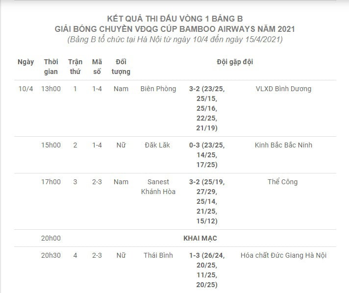 “Lần đầu tiên” của hoa khôi Kim Huệ diễn ra như thế nào? - Ảnh 3.