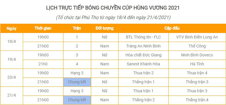 Xác định 8 đội bóng chuyền Việt Nam tham dự cúp Hùng Vương 2021 - Ảnh 3.