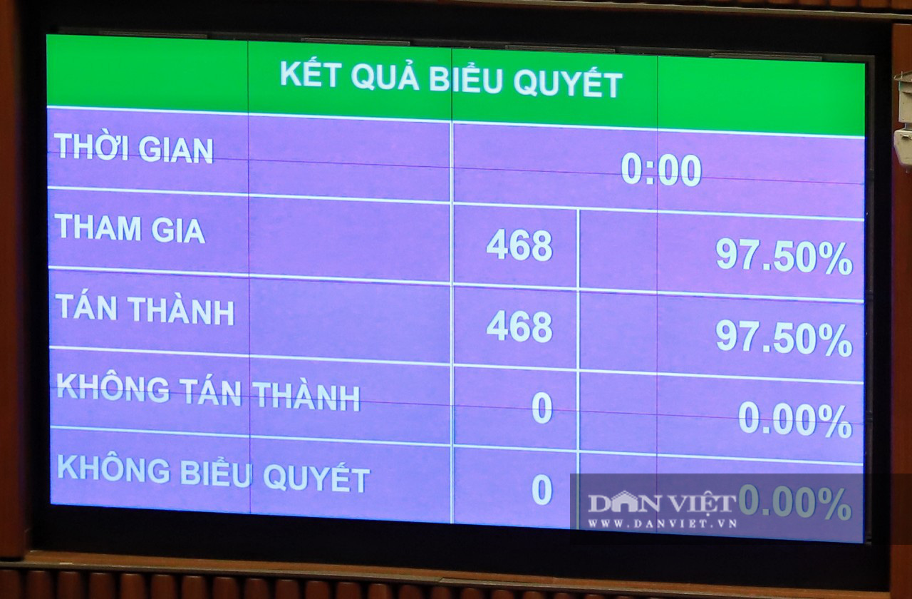 Ảnh: Ông Nguyễn Xuân Phúc tuyên thệ nhậm chức Chủ tịch nước - Ảnh 3.
