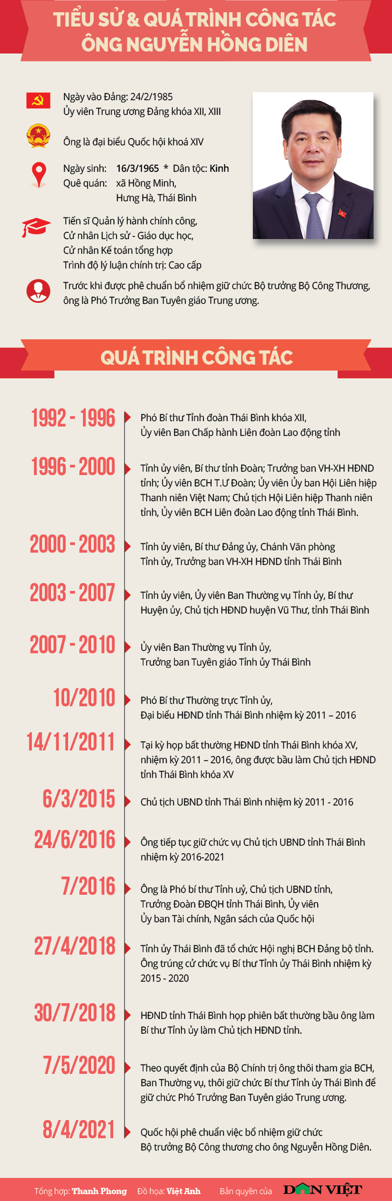 Chân dung tân Bộ trưởng Bộ Công Thương Nguyễn Hồng Diên - Ảnh 1.