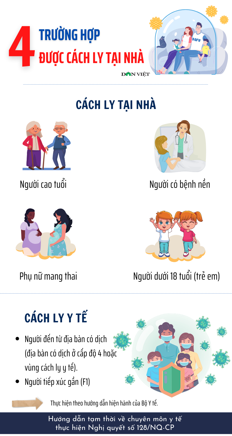 Ai được cách ly tại nhà theo quy định mới nhất? - Ảnh 1.