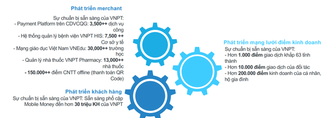 Mobile money vẫn chờ ngày ra mắt - Ảnh 2.