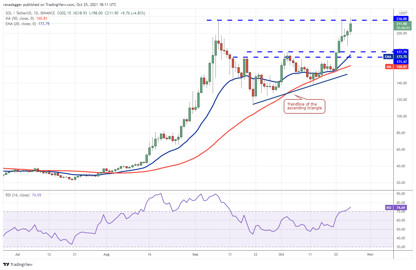 Giá Bitcoin hôm nay 26/10: Bitcoin và Altcoin quay trở lại quỹ đạo tăng giá - Ảnh 3.