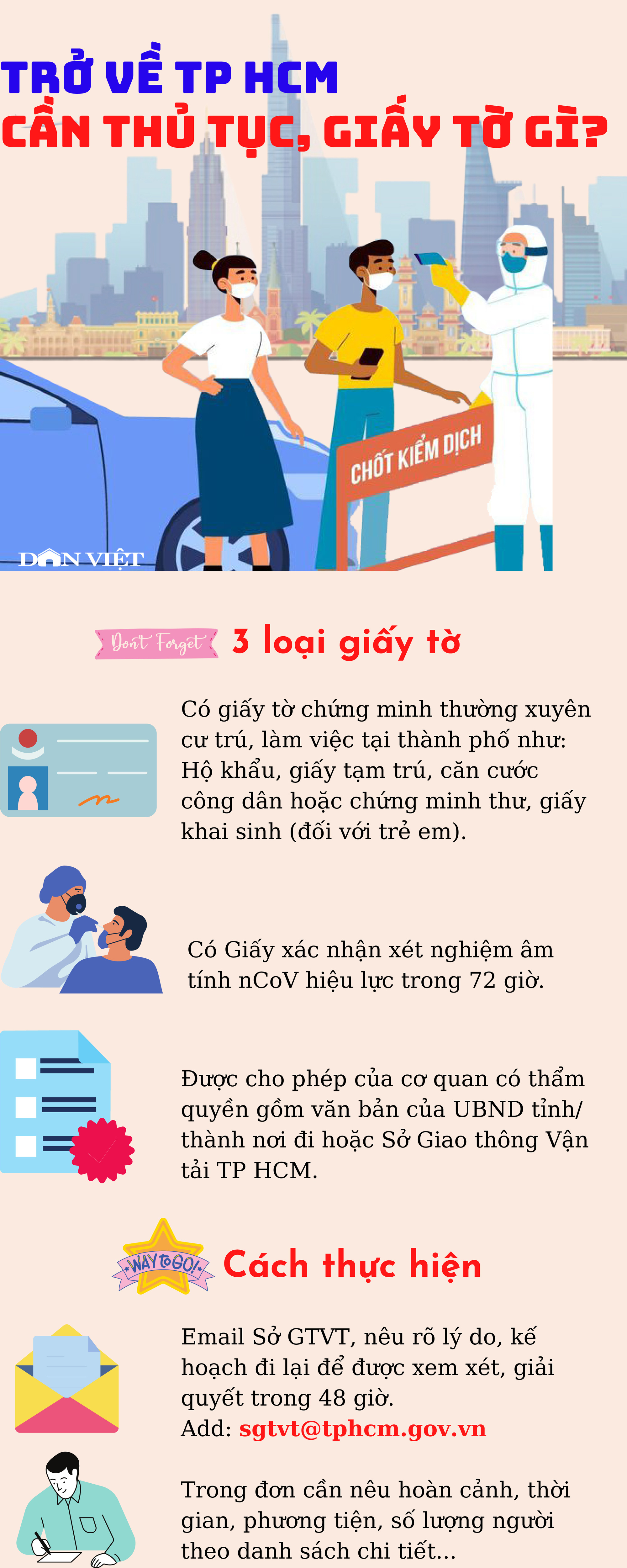Info: Người dân kẹt ở tỉnh muốn về TPHCM, nên biết các thủ tục này - Ảnh 1.