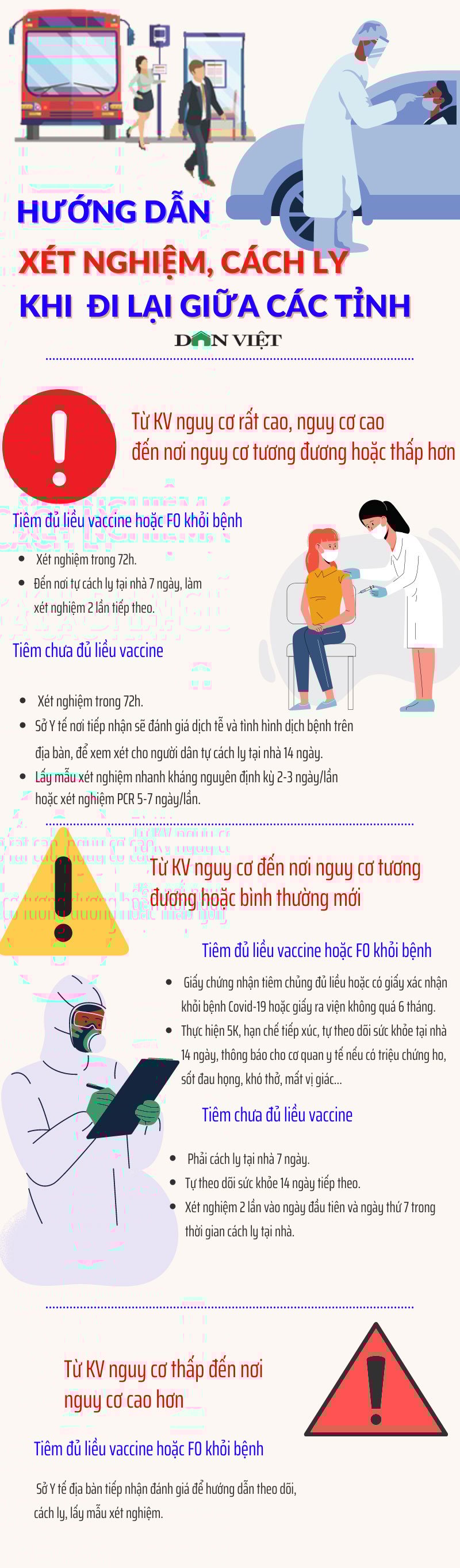 Từ Hà Nội đi các tỉnh phải xét nghiệm, cách ly thế nào theo hướng dẫn mới? - Ảnh 1.