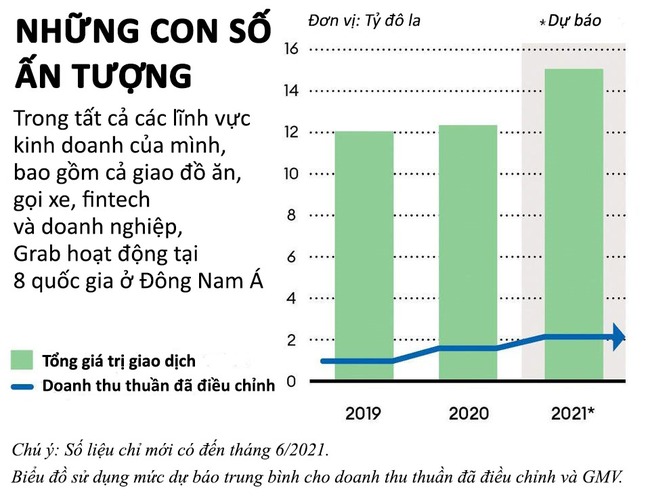 Thiếu gia xế hộp Anthony Tan và tham vọng mang tên siêu ứng dụng Grab  - Ảnh 4.