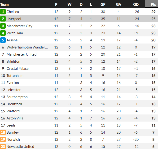 M.U thua thảm trước Watford, Solskjaer quyết không từ chức - Ảnh 2.