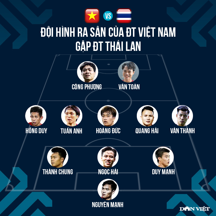 [TRỰC TIẾP] ĐT Việt Nam - ĐT Thái Lan: Văn Toàn bất ngờ đá chính - Ảnh 1.