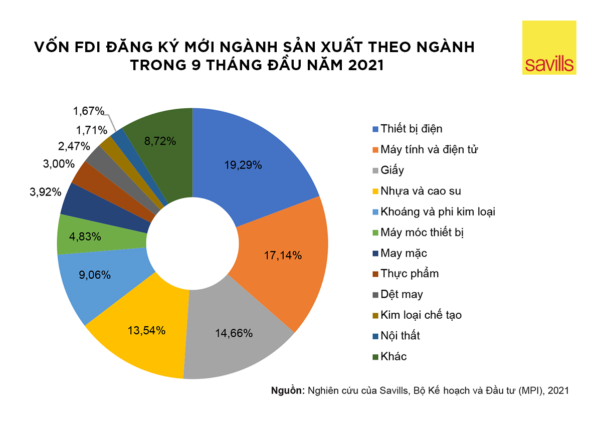 Xu hướng chuyển đổi mô hình sản xuất - nhà phát triển bất động sản cần lưu ý điều này - Ảnh 1. Xu hướng chuyển đổi mô hình sản xuất - nhà phát triển bất động sản cần lưu ý điều này - Ảnh 1.