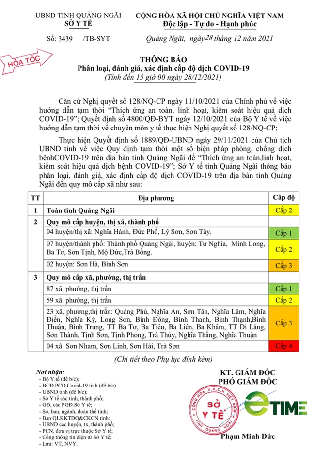 Quảng Ngãi: Ca cộng đồng tăng lên 2 con số, cấp độ dịch các địa phương hiện thế nào?  - Ảnh 1.