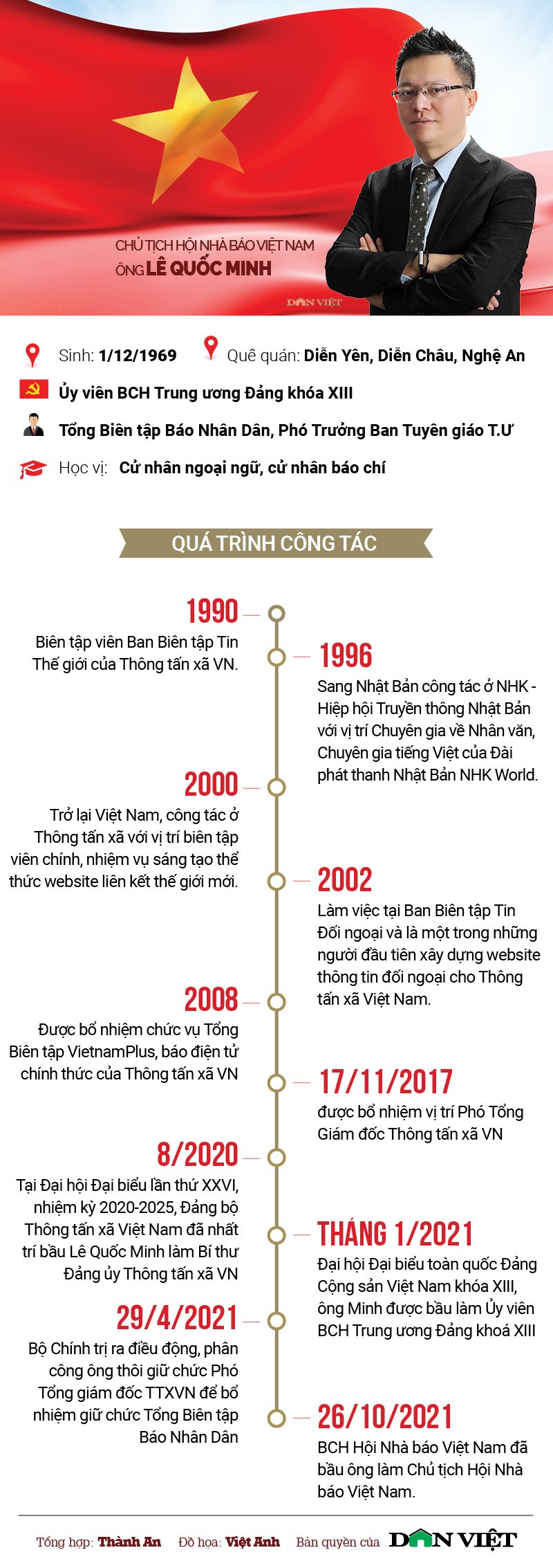Chân dung Nhà báo Lê Quốc Minh: Từ biên tập viên đến Chủ tịch Hội Nhà báo Việt Nam - Ảnh 1.