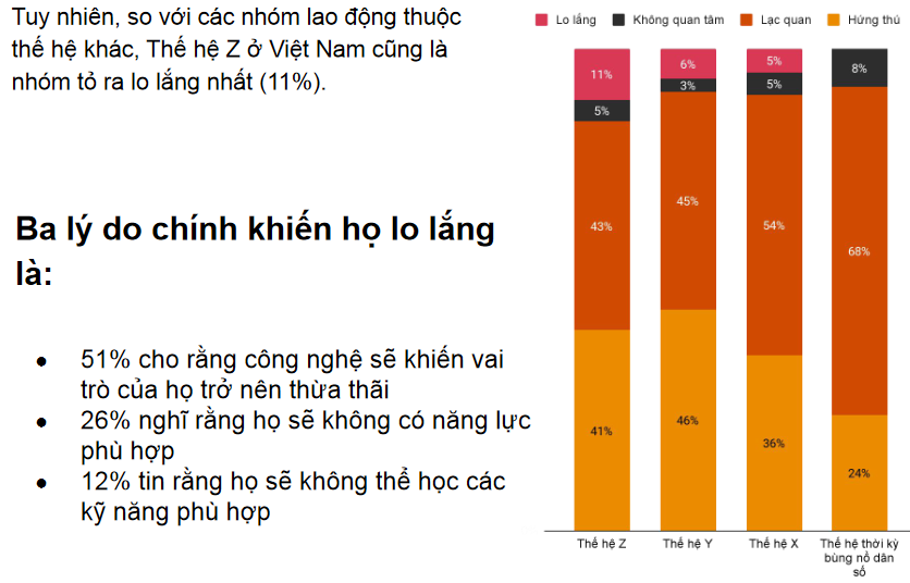 Thế hệ Z đã sẵn sàng cho kỷ nguyên số? - Ảnh 1.