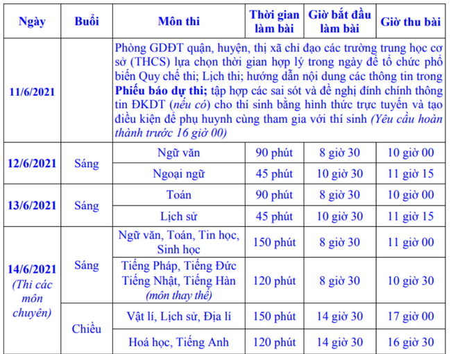 Sáng nay (12/6), 93.000 thí sinh bước vào kỳ thi vào lớp 10 THPT Hà Nội - Ảnh 1.