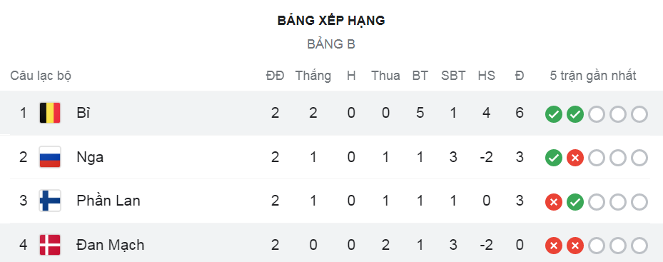 Bỉ ngược dòng hạ Đan Mạch, HLV Martinez thừa nhận 1 điều - Ảnh 2.