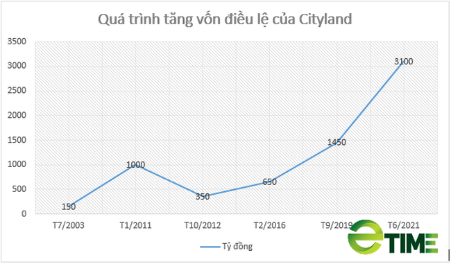 Thanh tra Chính phủ kiến nghị xử lý một số phát hiện tại dự án có gốc đất quốc phòng Cityland Garden Hills - Ảnh 4.