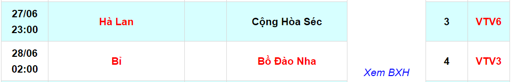 Lịch thi đấu EURO 2020 hôm nay 27/6: Xem Bỉ vs Bồ Đào Nha trên kênh nào? - Ảnh 2.