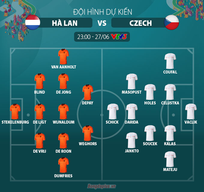 Xem trực tiếp Hà Lan vs CH Czech trên VTV6 - Ảnh 2.