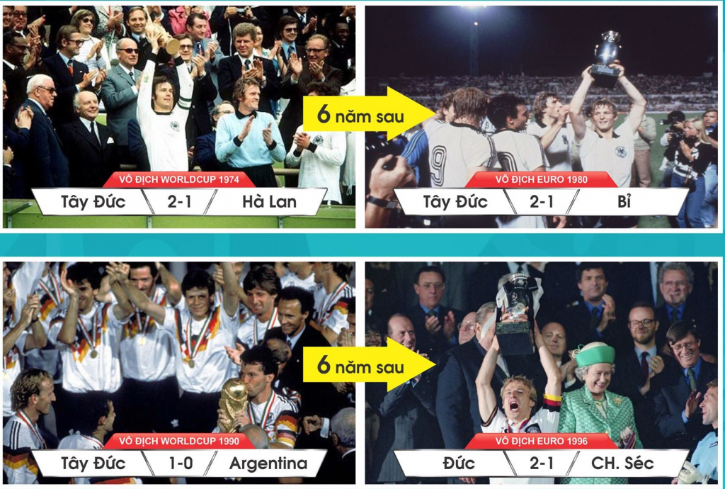 Yếu tố tâm linh giúp ĐT Đức tự tin có thể vô địch Euro 2020 - Ảnh 1.