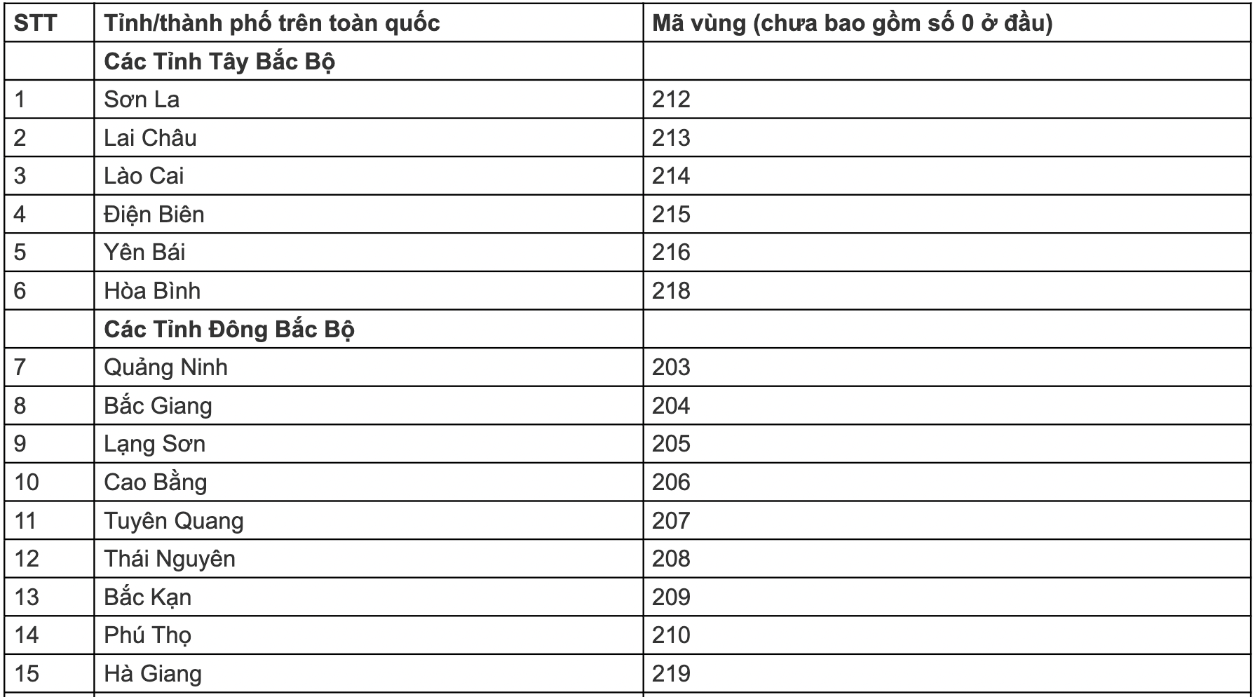 Cách tra cứu điểm thi tốt nghiệp THPT 2021 nhanh và chính xác nhất - Ảnh 3.