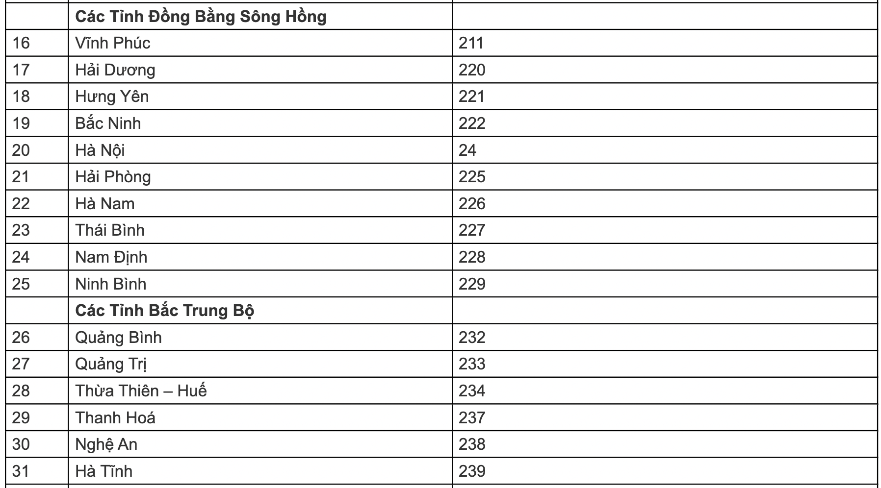 Cách tra cứu điểm thi tốt nghiệp THPT 2021 nhanh và chính xác nhất - Ảnh 4.