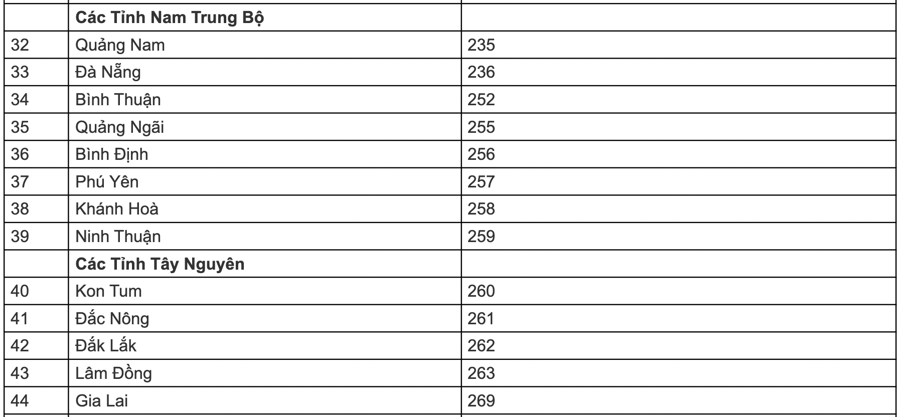 Cách tra cứu điểm thi tốt nghiệp THPT 2021 nhanh và chính xác nhất - Ảnh 5.